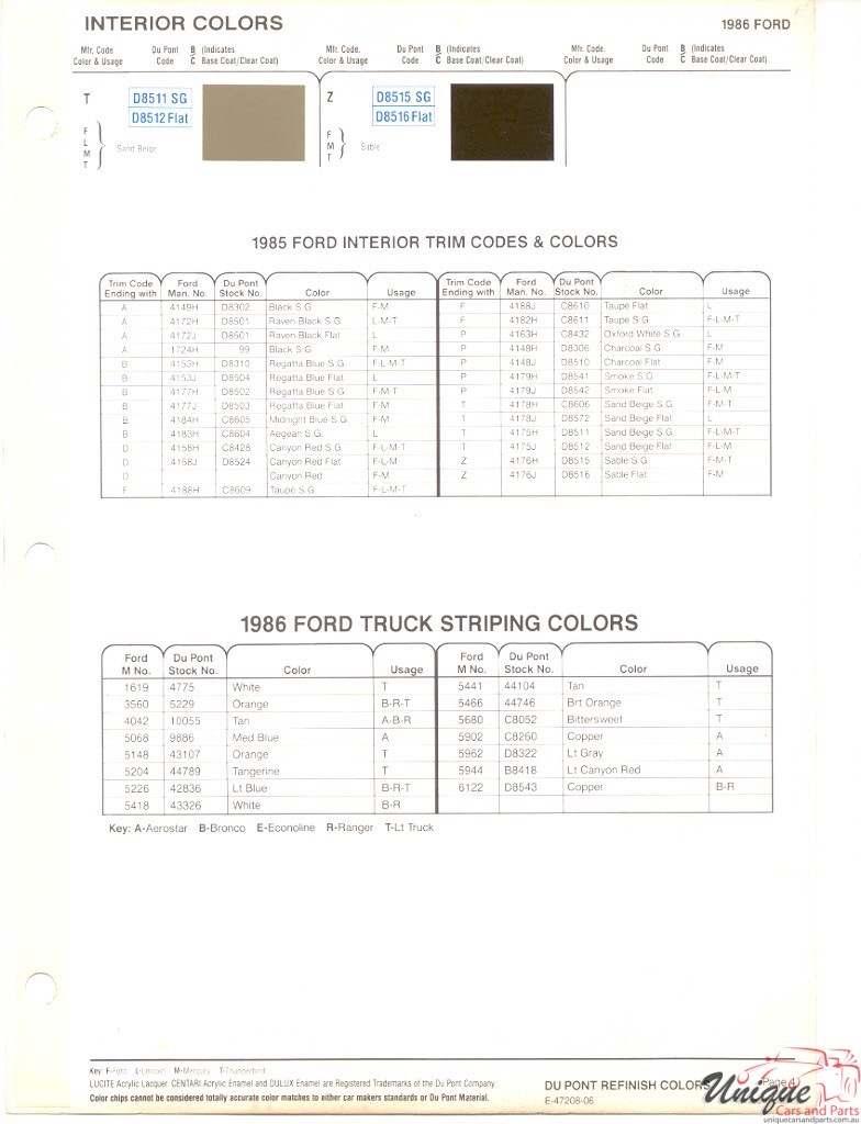 1986 Ford Paint Charts DuPont 4